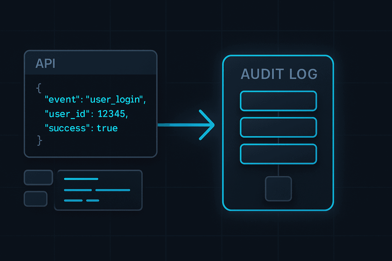 Building a Developer Friendly Audit Trail API
